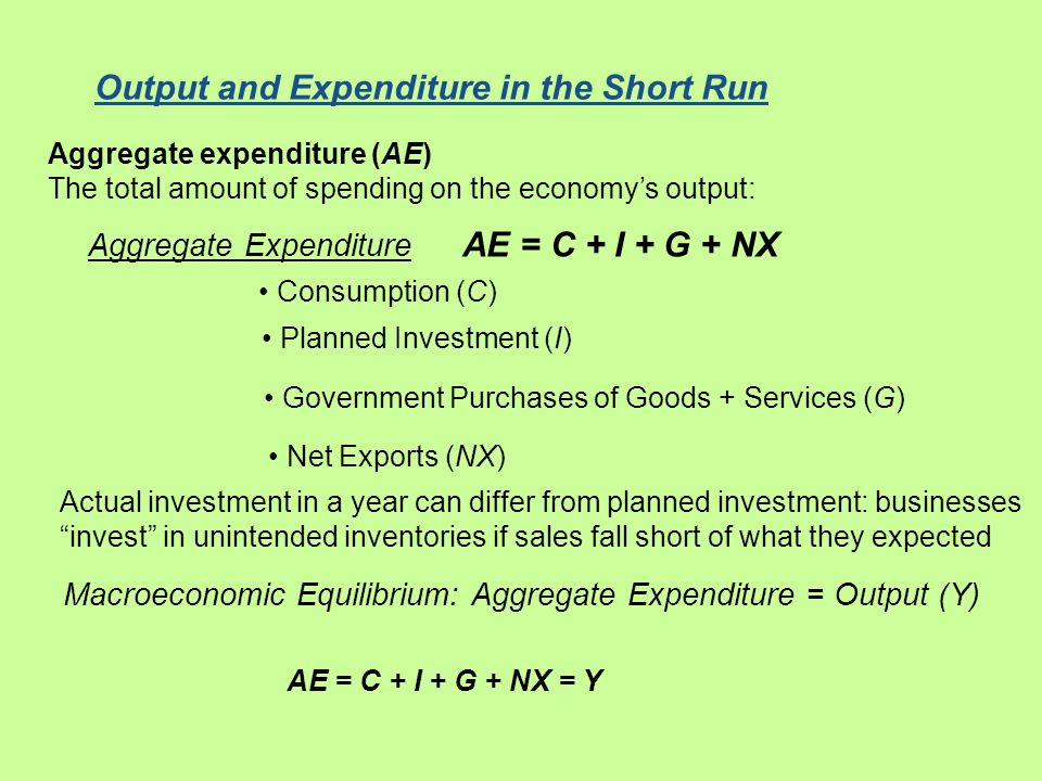 Output and Expenditure in the Short Run Aggregate expenditure (AE) The total amount of spending on the economy’s output: Aggregate Expenditure Consumption (C) Planned Investment (I) Government Purchases of Goods + Services (G) Net Exports (NX) Actual investment in a year can differ from planned investment: businesses invest in unintended inventories if sales fall short of what they expected AE = C + I + G + NX Macroeconomic Equilibrium: Aggregate Expenditure = Output (Y) AE = C + I + G + NX = Y