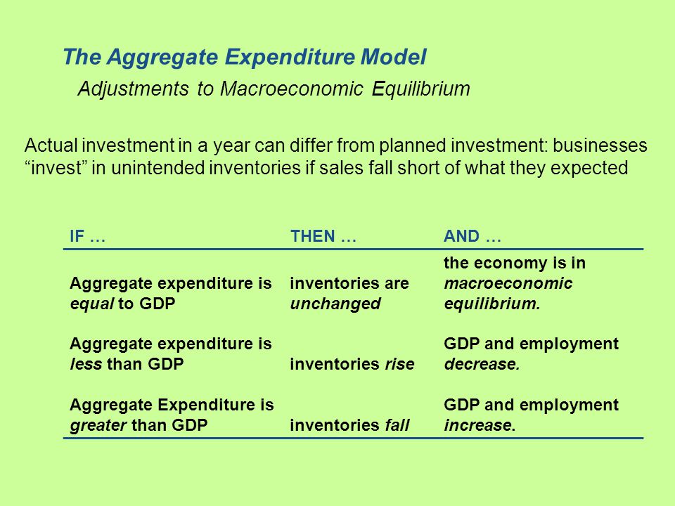 The Aggregate Expenditure Model Adjustments to Macroeconomic Equilibrium IF …THEN …AND … Aggregate expenditure is equal to GDP inventories are unchanged the economy is in macroeconomic equilibrium.