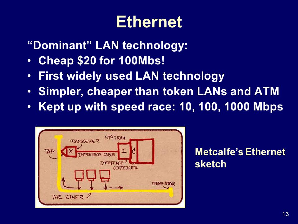 13 Ethernet Dominant LAN technology: Cheap $20 for 100Mbs.