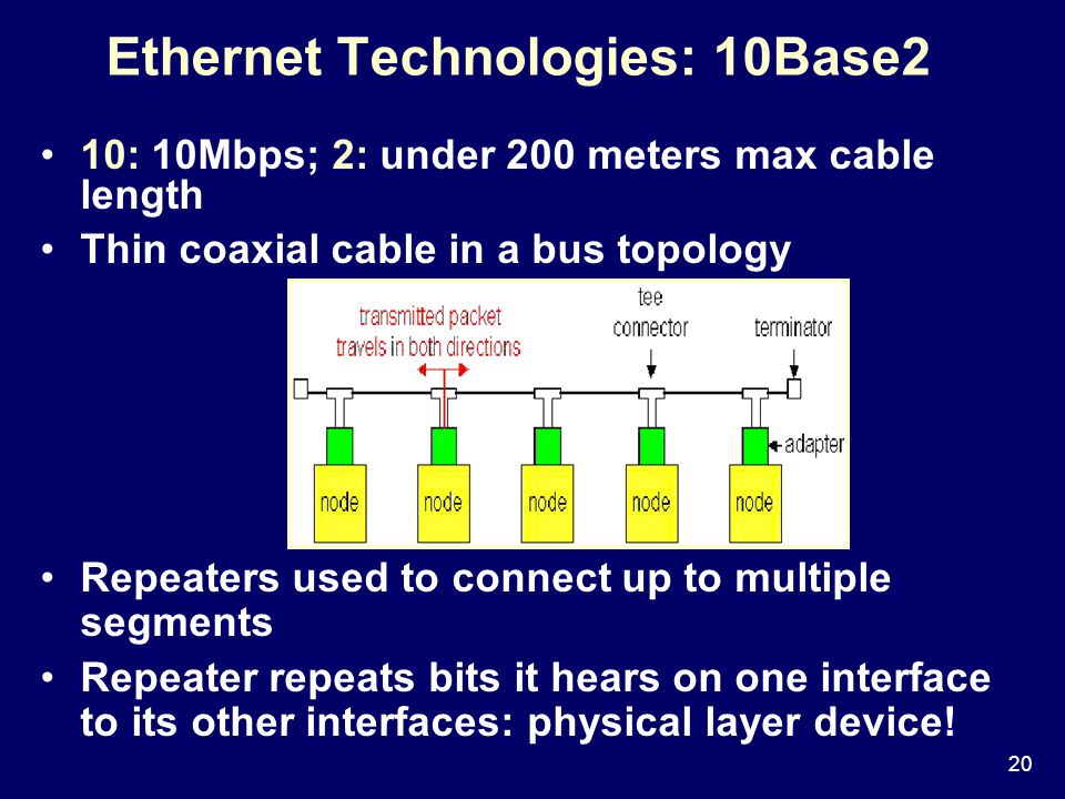 20 Ethernet Technologies: 10Base2 10: 10Mbps; 2: under 200 meters max cable length Thin coaxial cable in a bus topology Repeaters used to connect up to multiple segments Repeater repeats bits it hears on one interface to its other interfaces: physical layer device!