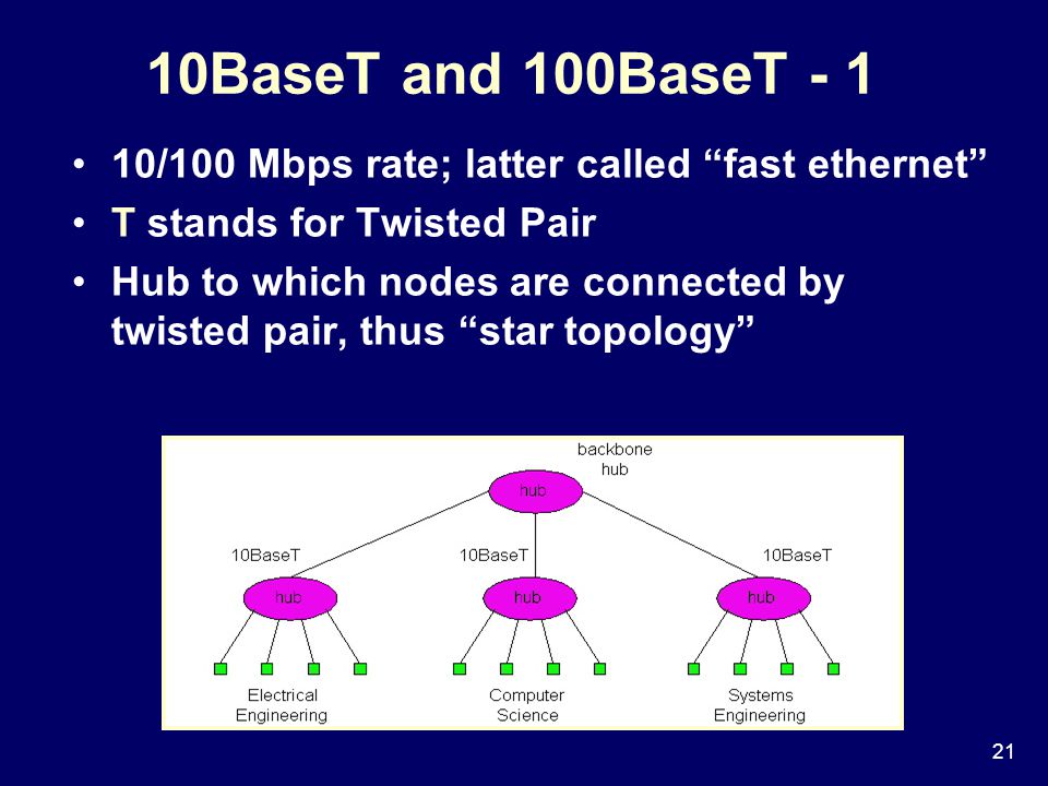 21 10BaseT and 100BaseT /100 Mbps rate; latter called fast ethernet T stands for Twisted Pair Hub to which nodes are connected by twisted pair, thus star topology