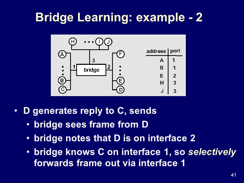 41 D generates reply to C, sends bridge sees frame from D bridge notes that D is on interface 2 bridge knows C on interface 1, so selectively forwards frame out via interface 1 Bridge Learning: example - 2
