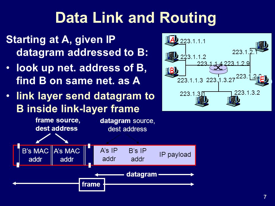 7 Data Link and Routing A B E Starting at A, given IP datagram addressed to B: look up net.