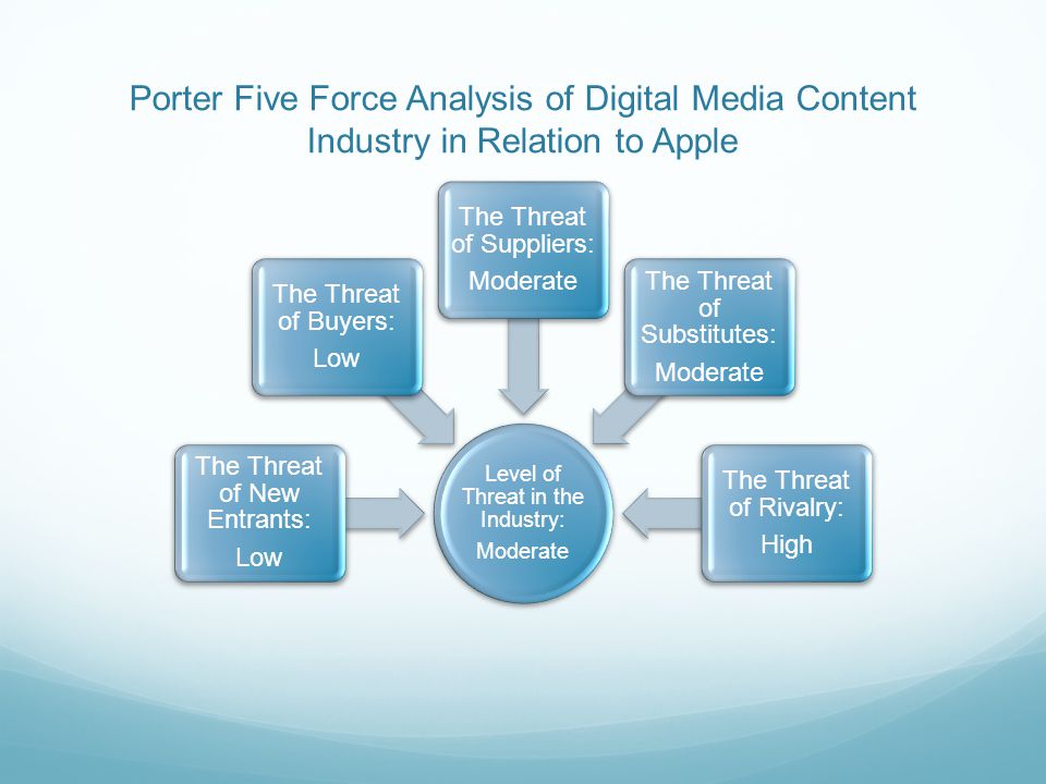Porter Five Force Analysis of Digital Media Content Industry in Relation to Apple Level of Threat in the Industry: Moderate The Threat of New Entrants: Low The Threat of Buyers: Low The Threat of Suppliers: Moderate The Threat of Substitutes: Moderate The Threat of Rivalry: High