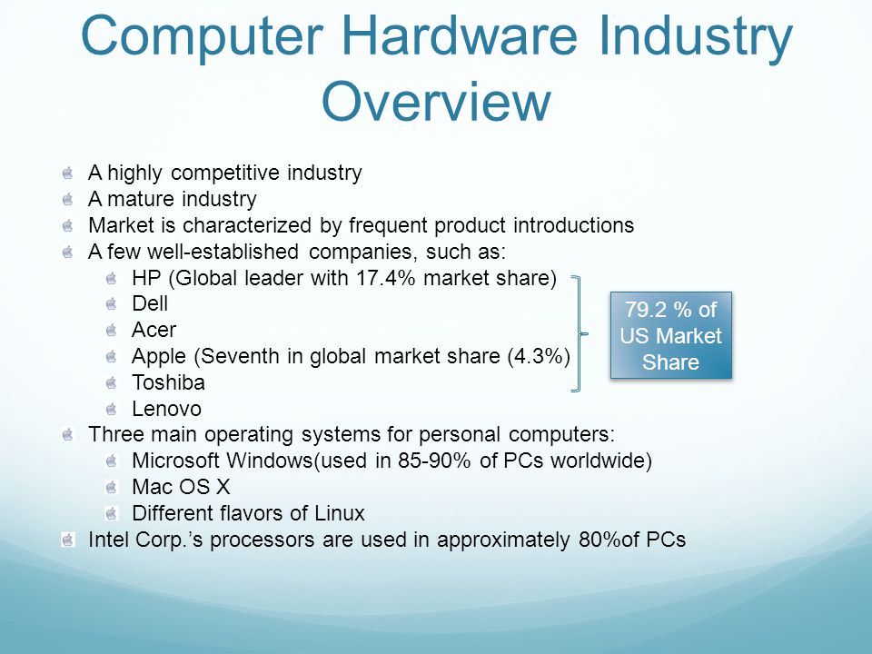 Computer Hardware Industry Overview A highly competitive industry A mature industry Market is characterized by frequent product introductions A few well-established companies, such as: HP (Global leader with 17.4% market share) Dell Acer Apple (Seventh in global market share (4.3%) Toshiba Lenovo Three main operating systems for personal computers: Microsoft Windows(used in 85-90% of PCs worldwide) Mac OS X Different flavors of Linux Intel Corp.’s processors are used in approximately 80%of PCs 79.2 % of US Market Share
