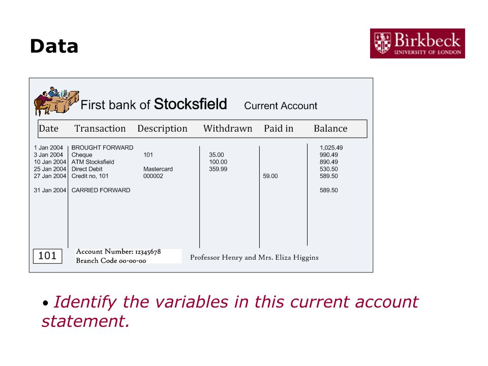 Data Identify the variables in this current account statement.