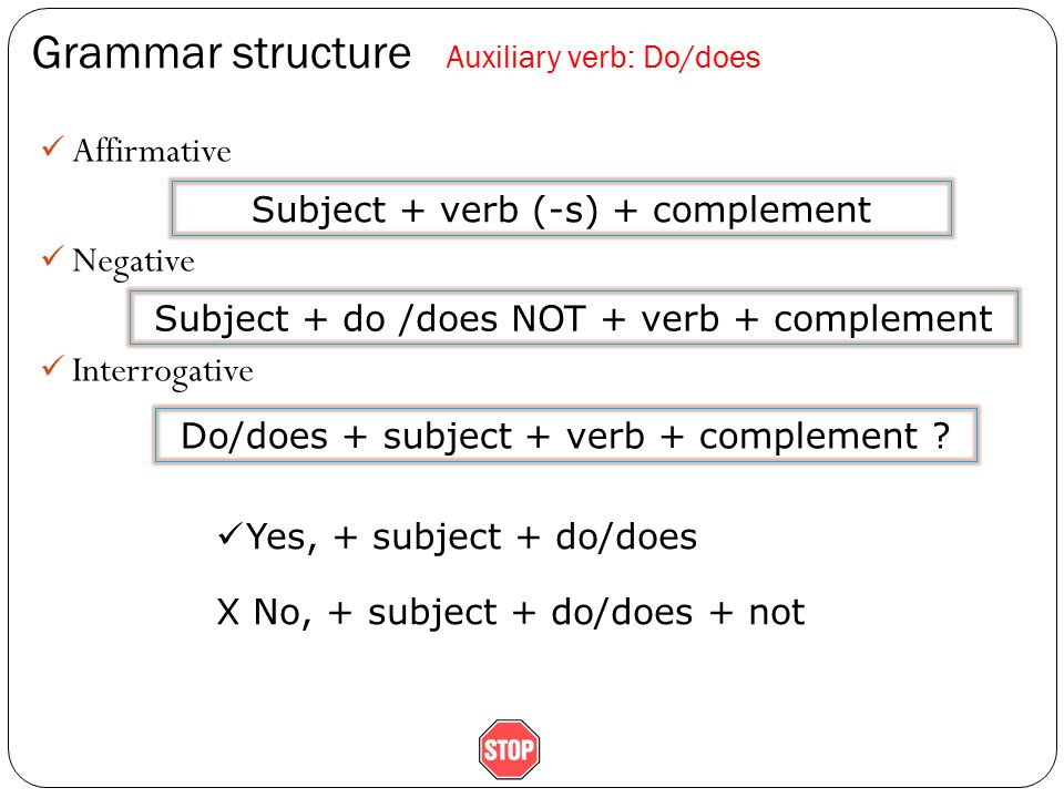 Grammar structure Auxiliary verb: Do/does Affirmative Negative Interrogative Subject + verb (-s) + complement Subject + do /does NOT + verb + complement Do/does + subject + verb + complement .