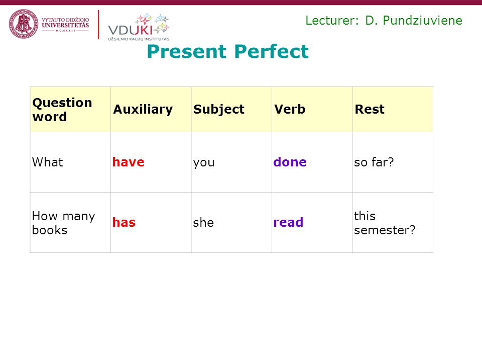 Present Perfect Lecturer: D.