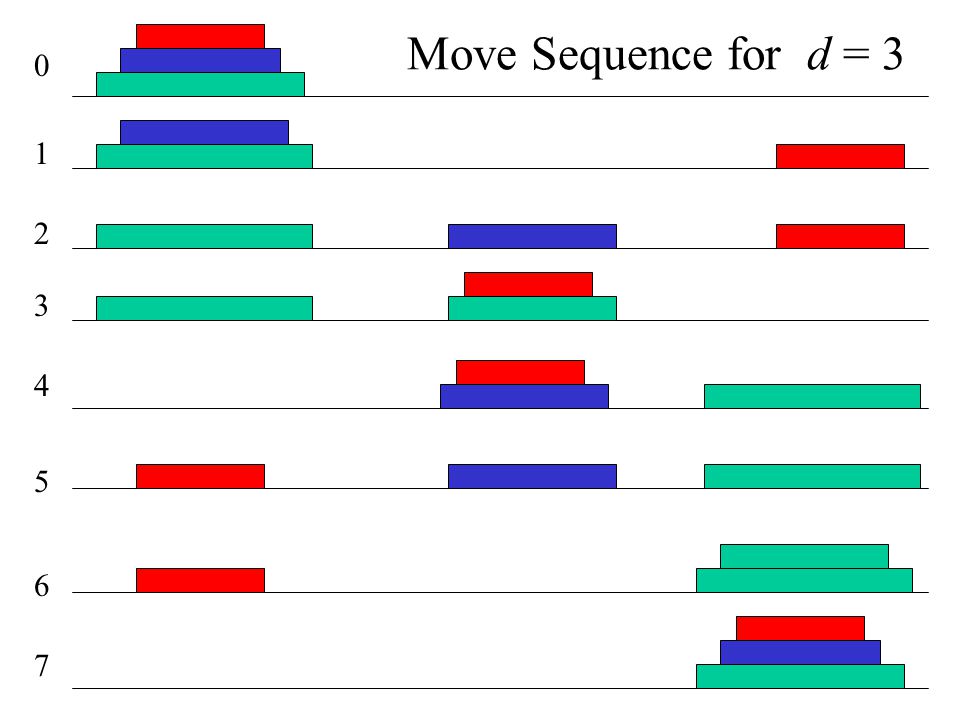 Move Sequence for d = 3