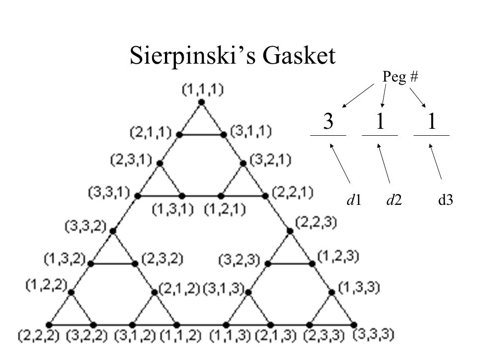 Sierpinski’s Gasket d1d1d2d2d3 311 Peg #