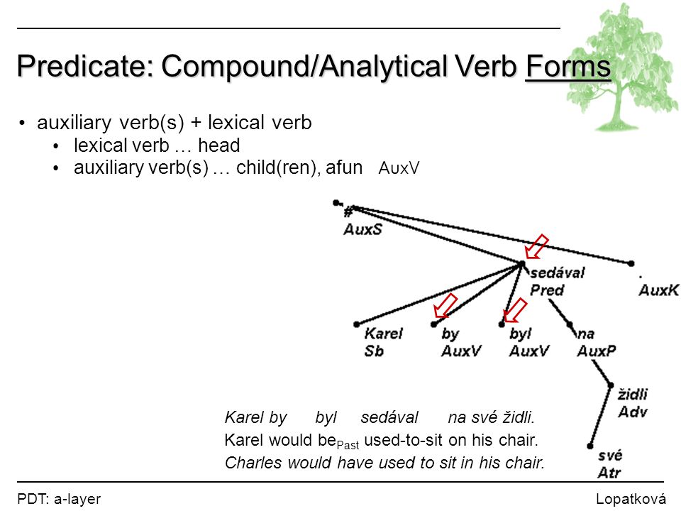 auxiliary verb(s) + lexical verb lexical verb … head auxiliary verb(s) … child(ren), afun AuxV Predicate: Compound/Analytical Verb Forms Karel by byl sedával na své židli.