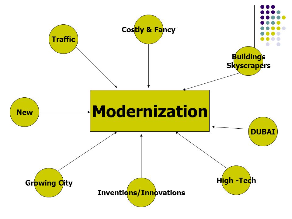Modernization Growing City New Traffic Costly & Fancy Buildings Skyscrapers High -Tech Inventions/Innovations DUBAI