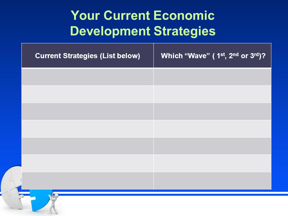 Your Current Economic Development Strategies Current Strategies (List below) Which Wave ( 1 st, 2 nd or 3 rd )