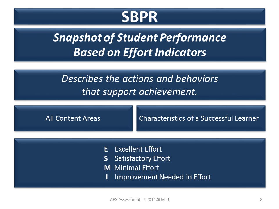 SBPR Snapshot of Student Performance Based on Effort Indicators Snapshot of Student Performance Based on Effort Indicators E Excellent Effort S Satisfactory Effort M Minimal Effort I Improvement Needed in Effort E Excellent Effort S Satisfactory Effort M Minimal Effort I Improvement Needed in Effort All Content Areas Characteristics of a Successful Learner Describes the actions and behaviors that support achievement.