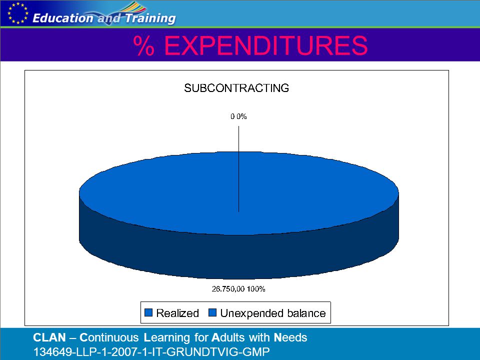 % EXPENDITURES CLAN – Continuous Learning for Adults with Needs LLP IT-GRUNDTVIG-GMP