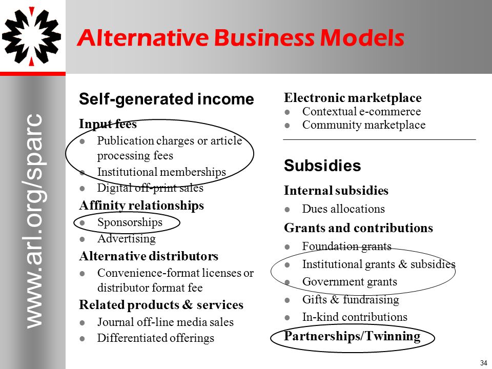 Alternative Business Models Self-generated income Input fees Publication charges or article processing fees Institutional memberships Digital off-print sales Affinity relationships Sponsorships Advertising Alternative distributors Convenience-format licenses or distributor format fee Related products & services Journal off-line media sales Differentiated offerings Electronic marketplace Contextual e-commerce Community marketplace Subsidies Internal subsidies Dues allocations Grants and contributions Foundation grants Institutional grants & subsidies Government grants Gifts & fundraising In-kind contributions Partnerships/Twinning