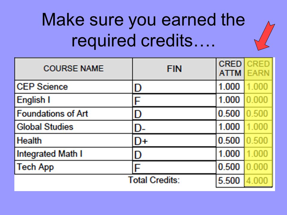 Make sure you earned the required credits….