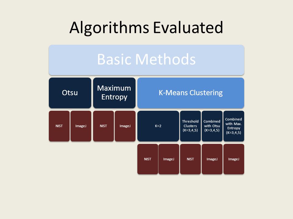 Computational Biology A Measurement Perspective Alden Dima