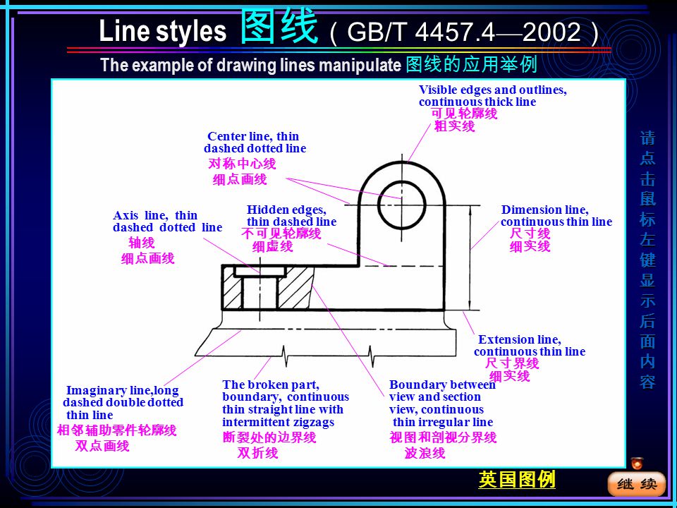 Description 图 线 名 称 Line example 图 线 型 式 Width 图线宽度 Usage 应 用 举 例 Continuous thick line 粗实线 d To indicate visible outlines,edges 可见轮廓线，可见棱边线 Continuous thin line 细实线 d/2 d/2 For fictitious outlines, dimensions, projection hatching and leader lines, also for the outline of coincidence section, root of thread 尺寸线及尺寸界线、剖面线、重合断面的 轮廓线、螺纹的牙底线及齿轮的齿根线、引出线等 Irregular （ continuous thin ） line 波浪线 d/2 d/2 Part sectional boundary lines or to terminate a part view, and for short break line 断裂处的边界线、视图与剖视的分界线 Continuous thin straight line with intermittent zigzag 双折线 d/2 d/2 To show a break on an adjacent member to which a component is attached 断裂处的边界线 Thin dashed line 细虚线 d/2 d/2 Hidden edges, hidden outlines.