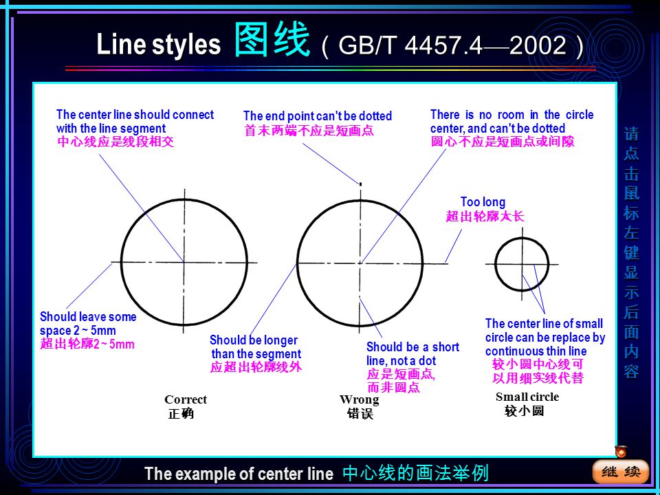 Axis line, thin dashed dotted line 轴线 细点画线 Center line, thin dashed dotted line 对称中心线 细点画线 Visible edges and outlines, continuous thick line 可见轮廓线 粗实线 Dimension line, continuous thin line 尺寸线 细实线 Extension line, continuous thin line 尺寸界线 细实线 Boundary between view and section view, continuous thin irregular line 视图和剖视分界线 波浪线 The broken part, boundary, continuous thin straight line with intermittent zigzags 断裂处的边界线 双折线 Imaginary line,long dashed double dotted thin line 相邻辅助零件轮廓线 双点画线 Hidden edges, thin dashed line 不可见轮廓线 细虚线请点击鼠标左键显示后面内容 图线的应用举例 The example of drawing lines manipulate 图线的应用举例 英国图例