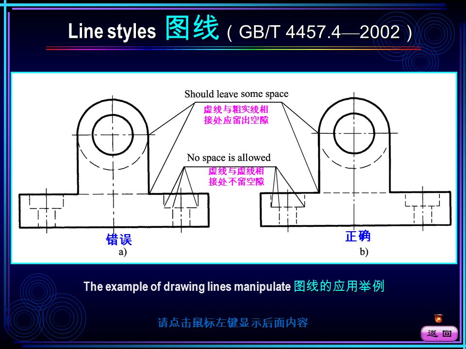Line styles 图线 （ GB/T — 2002 ） Line styles 图线 （ GB/T — 2002 ） 请点击鼠标左键显示后面内容 The example of center line 中心线的画法举例 Correct Correct 正确 正确 Small circle Small circle 较小圆 较小圆 Wrong Wrong 错误 错误 The center line should connect with the line segment 中心线应是线段相交 Should be longer than the segment 应超出轮廓线外 Should leave some space 2 ~ 5mm 超出轮廓 2 ~ 5mm The end point can t be dotted 首末两端不应是短画点 There is no room in the circle center, and can t be dotted 圆心不应是短画点或间隙 Should be a short line, not a dot 应是短画点, 而非圆点 Too long 超出轮廓太长 The center line of small circle can be replace by continuous thin line 较小圆中心线可 以用细实线代替