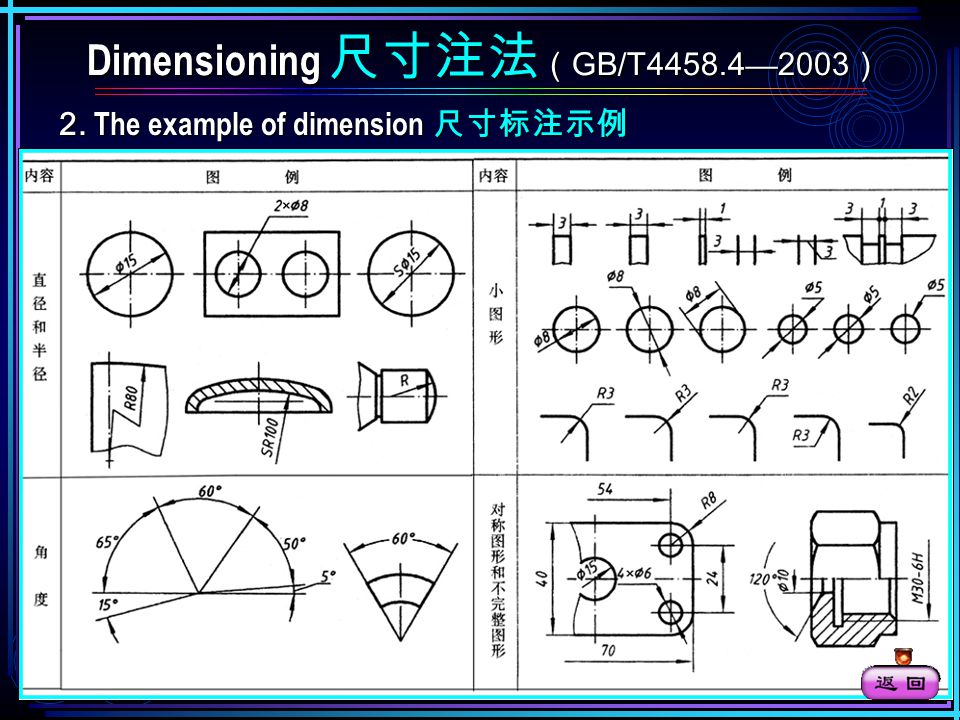 Dimensioning 尺寸注法 （ GB/T — 2003 ） 1.