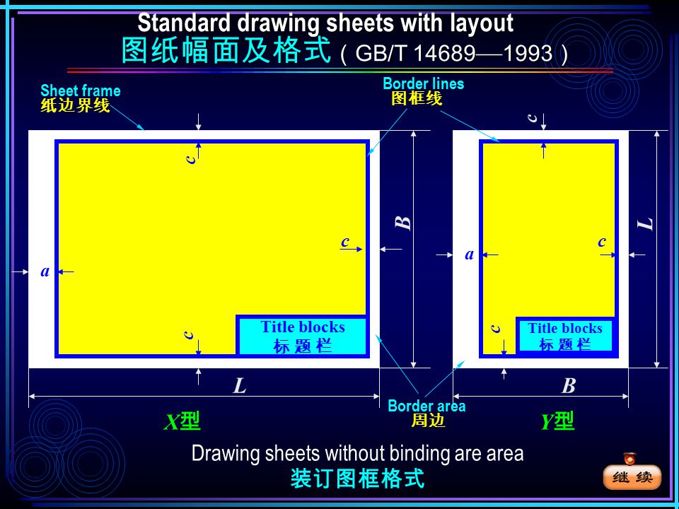 A4  5 A4  4 A4  3 A A A3  3A3  A2 297 A3 210 A4 幅面的尺寸由基本幅面的短边成整数倍增 加后得出。必要时，可以按规定加长图纸 的幅面。图中虚线为加长后的图纸幅面。 Standard drawing sheets with layout Standard drawing sheets with layout 图纸幅面及格式 （ GB/T — 1993 ） 图纸幅面及格式 （ GB/T — 1993 ） The code of surface ( 幅面代号 ) ( 幅面代号 ) B×L ( 尺寸 ) aceA0841× A1594×841 A2420×59410 A3297×4205 A4210×297 请点击鼠标左键显示后面内容