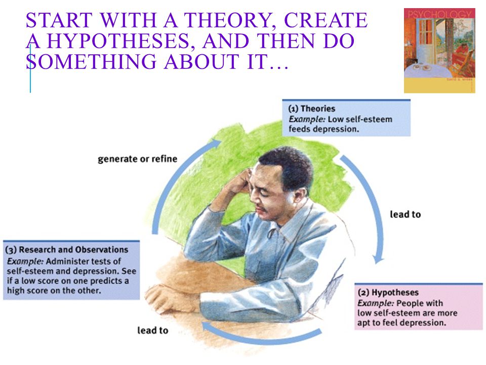 START WITH A THEORY, CREATE A HYPOTHESES, AND THEN DO SOMETHING ABOUT IT…