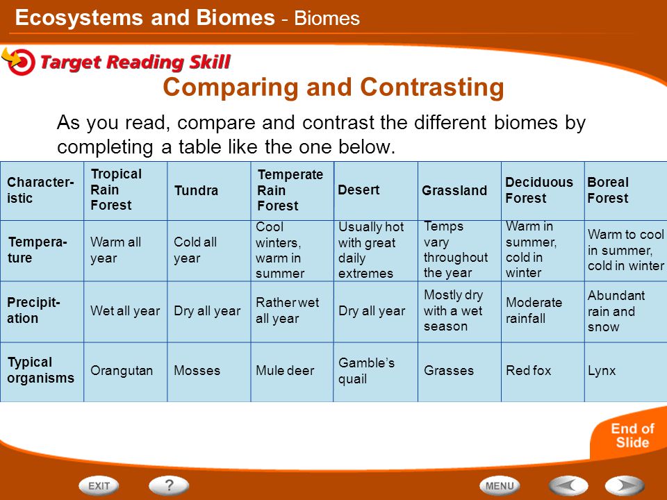 Biome Comparison Chart
