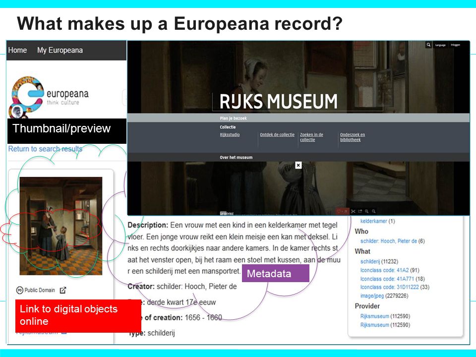What makes up a Europeana record Thumbnail/preview Metadata Link to digital objects online