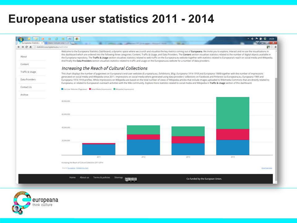 Europeana user statistics