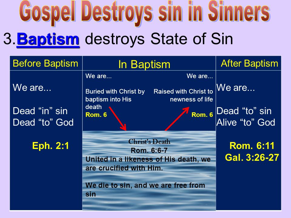 Baptism 3.Baptism destroys State of Sin Before Baptism In Baptism After Baptism We are...