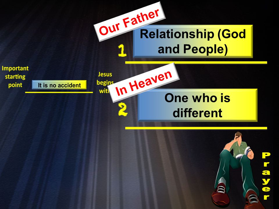 Relationship (God and People) One who is different Our Father In Heaven