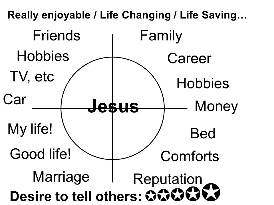 Jesus Family Career Hobbies Good life.