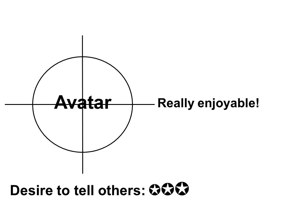 Avatar Really enjoyable! Desire to tell others: ✪ ✪ ✪