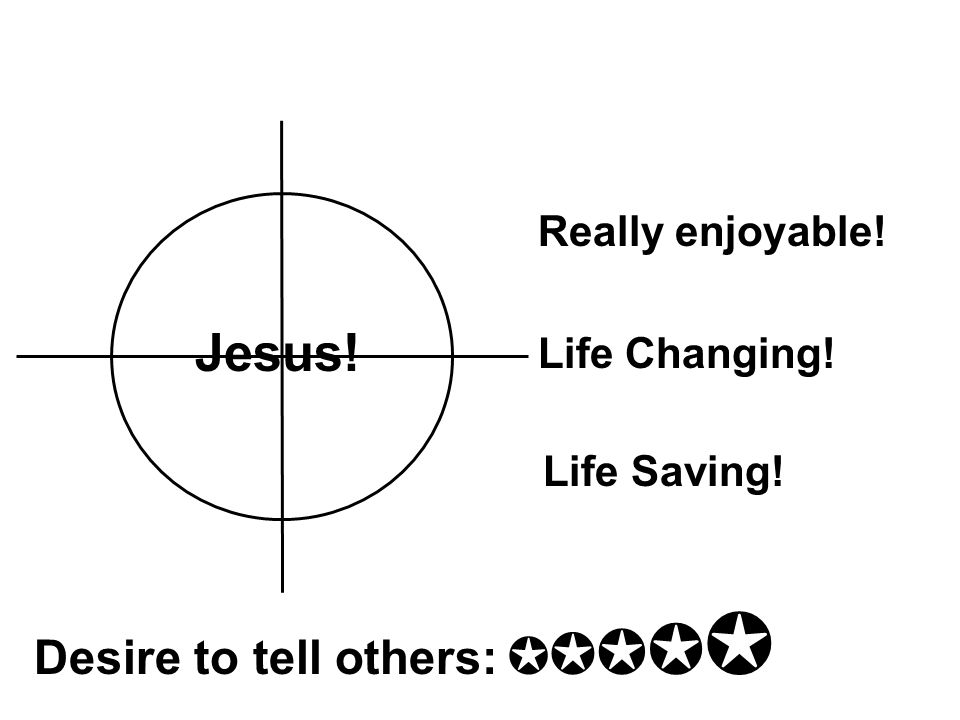 Jesus! Really enjoyable! Life Changing! Life Saving! Desire to tell others: ✪ ✪ ✪ ✪ ✪