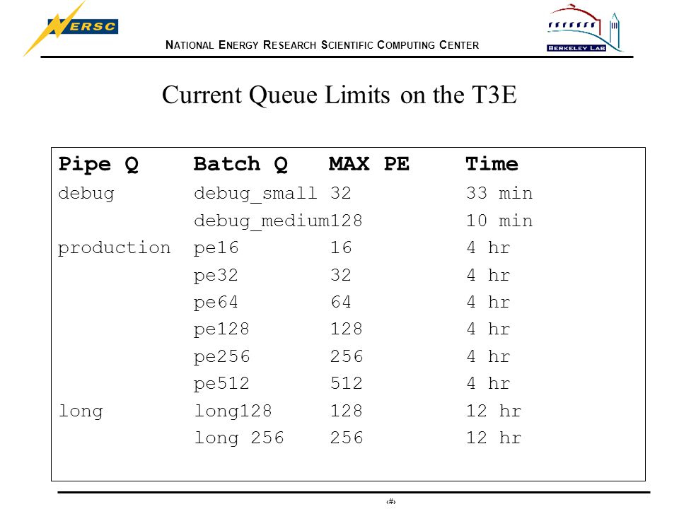 N ATIONAL E NERGY R ESEARCH S CIENTIFIC C OMPUTING C ENTER 17 Current Queue Limits on the T3E Pipe QBatch QMAX PETime debugdebug_small3233 min debug_medium12810 min productionpe16164 hr pe32324 hr pe64644 hr pe hr pe hr pe hr longlong hr long hr