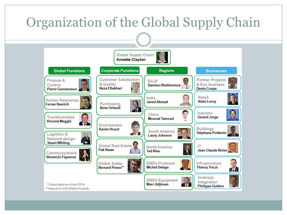 BY NADER HOBBALLAH The Supply Chain of Schneider Electric. - ppt download