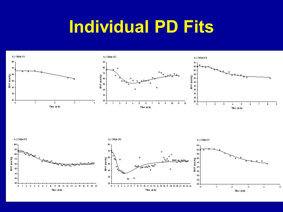 Individual PD Fits