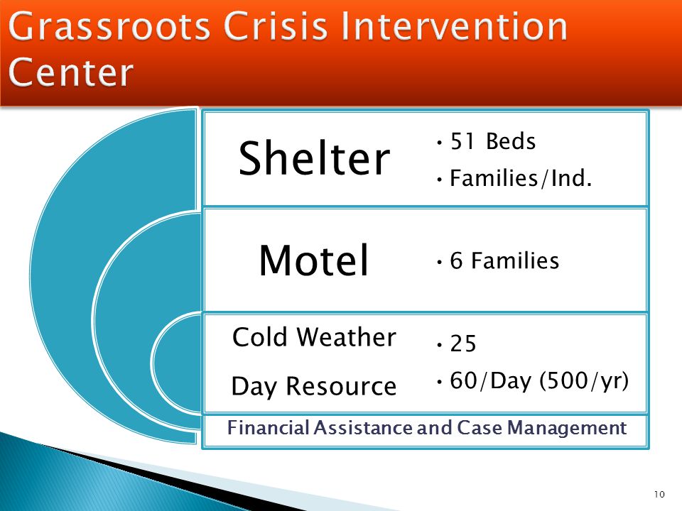 10 Shelter Motel Cold Weather Day Resource 51 Beds Families/Ind.