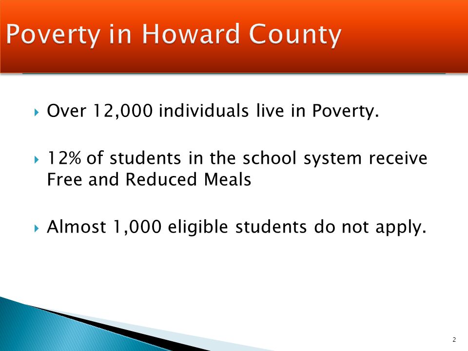  Over 12,000 individuals live in Poverty.