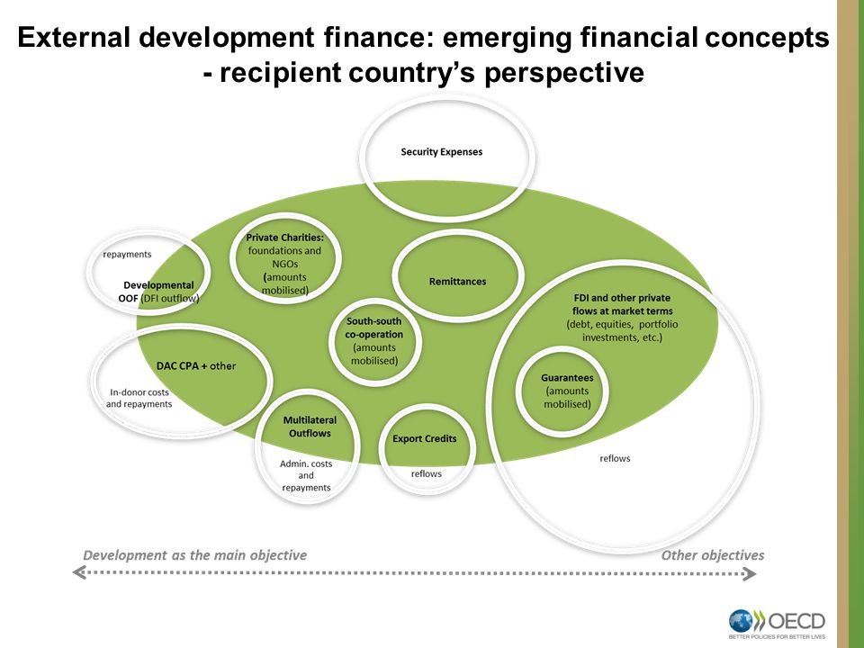 External development finance: emerging financial concepts - recipient country’s perspective