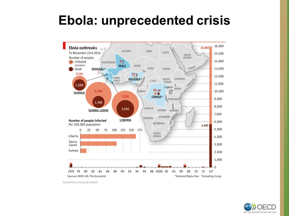 Ebola: unprecedented crisis
