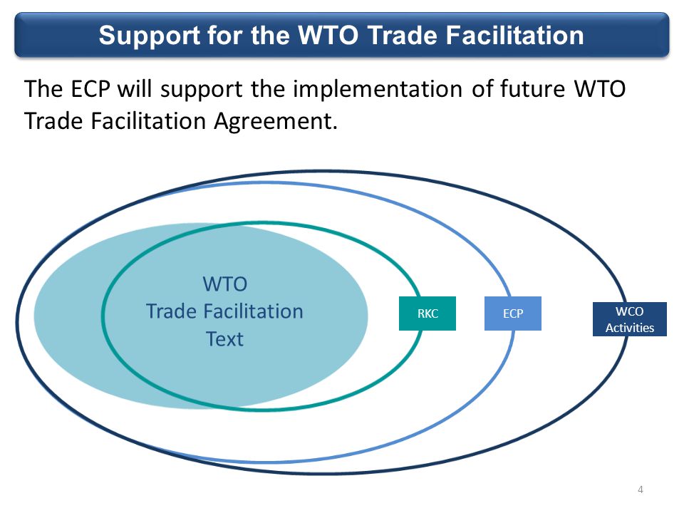 Support for the WTO Trade Facilitation WTO Trade Facilitation Text The ECP will support the implementation of future WTO Trade Facilitation Agreement.