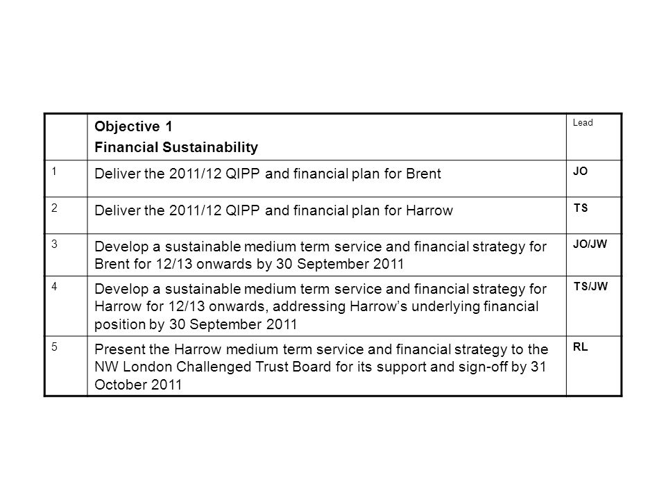 Objective 1 Financial Sustainability Lead 1 Deliver the 2011/12 QIPP and financial plan for Brent JO 2 Deliver the 2011/12 QIPP and financial plan for Harrow TS 3 Develop a sustainable medium term service and financial strategy for Brent for 12/13 onwards by 30 September 2011 JO/JW 4 Develop a sustainable medium term service and financial strategy for Harrow for 12/13 onwards, addressing Harrow’s underlying financial position by 30 September 2011 TS/JW 5 Present the Harrow medium term service and financial strategy to the NW London Challenged Trust Board for its support and sign-off by 31 October 2011 RL