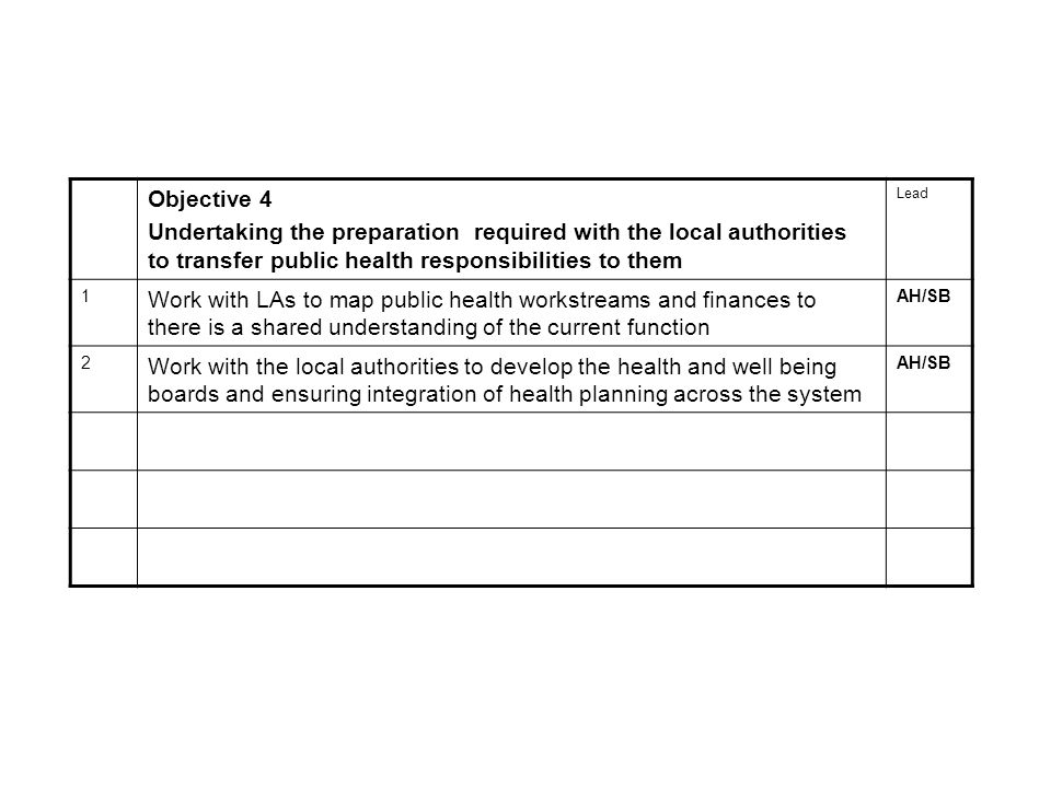 Objective 4 Undertaking the preparation required with the local authorities to transfer public health responsibilities to them Lead 1 Work with LAs to map public health workstreams and finances to there is a shared understanding of the current function AH/SB 2 Work with the local authorities to develop the health and well being boards and ensuring integration of health planning across the system AH/SB
