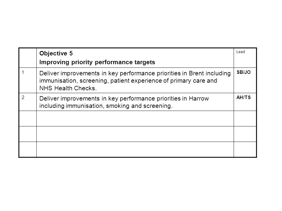 Objective 5 Improving priority performance targets Lead 1 Deliver improvements in key performance priorities in Brent including immunisation, screening, patient experience of primary care and NHS Health Checks.