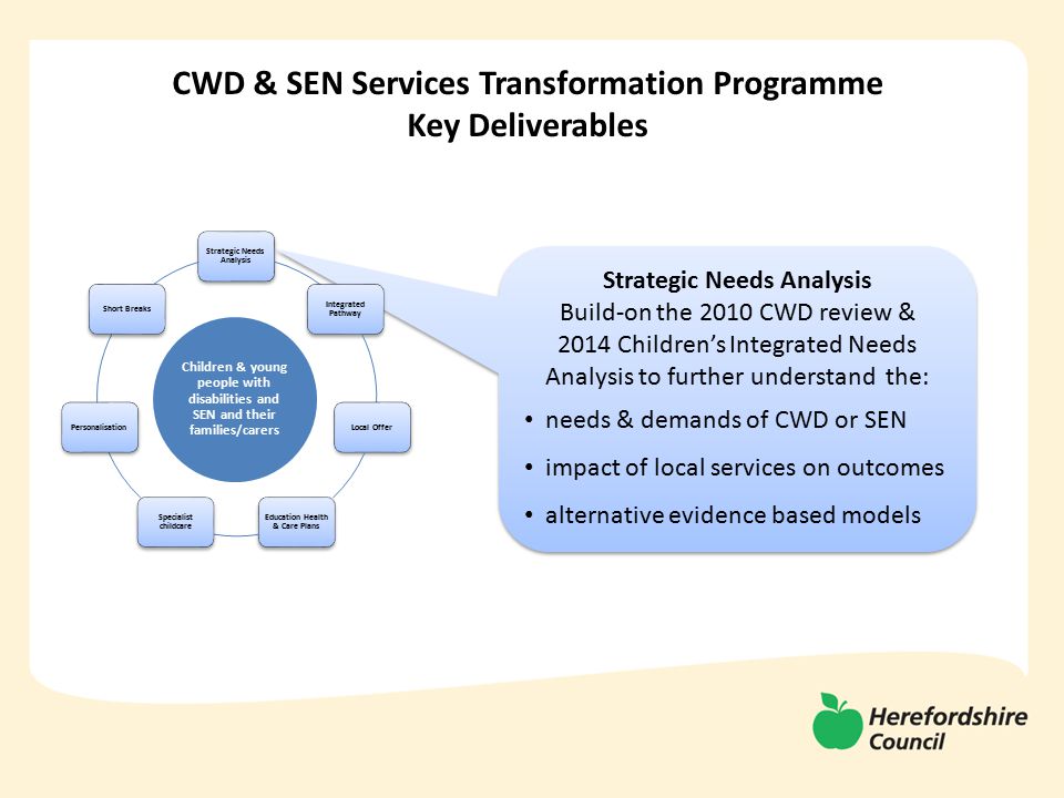 CWD & SEN Services Transformation Programme Key Deliverables Children & young people with disabilities and SEN and their families/carers Strategic Needs Analysis Build-on the 2010 CWD review & 2014 Children’s Integrated Needs Analysis to further understand the: needs & demands of CWD or SEN impact of local services on outcomes alternative evidence based models Strategic Needs Analysis Build-on the 2010 CWD review & 2014 Children’s Integrated Needs Analysis to further understand the: needs & demands of CWD or SEN impact of local services on outcomes alternative evidence based models Strategic Needs Analysis Integrated Pathway Local Offer Education Health & Care Plans Specialist childcare PersonalisationShort Breaks