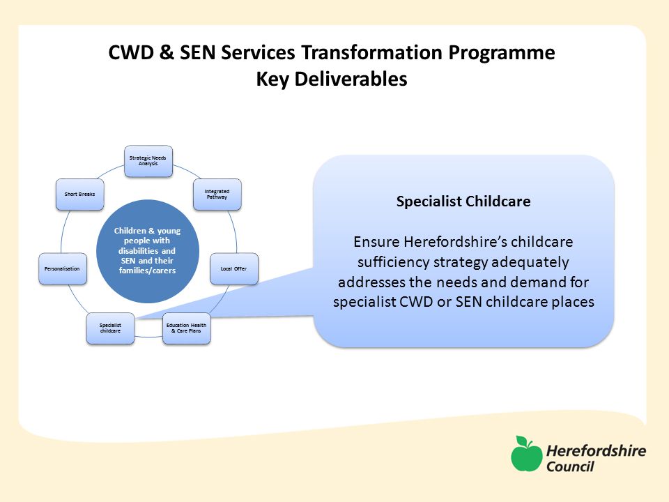 Children & young people with disabilities and SEN and their families/carers CWD & SEN Services Transformation Programme Key Deliverables Specialist Childcare Ensure Herefordshire’s childcare sufficiency strategy adequately addresses the needs and demand for specialist CWD or SEN childcare places Specialist Childcare Ensure Herefordshire’s childcare sufficiency strategy adequately addresses the needs and demand for specialist CWD or SEN childcare places Strategic Needs Analysis Integrated Pathway Local Offer Education Health & Care Plans Specialist childcare PersonalisationShort Breaks