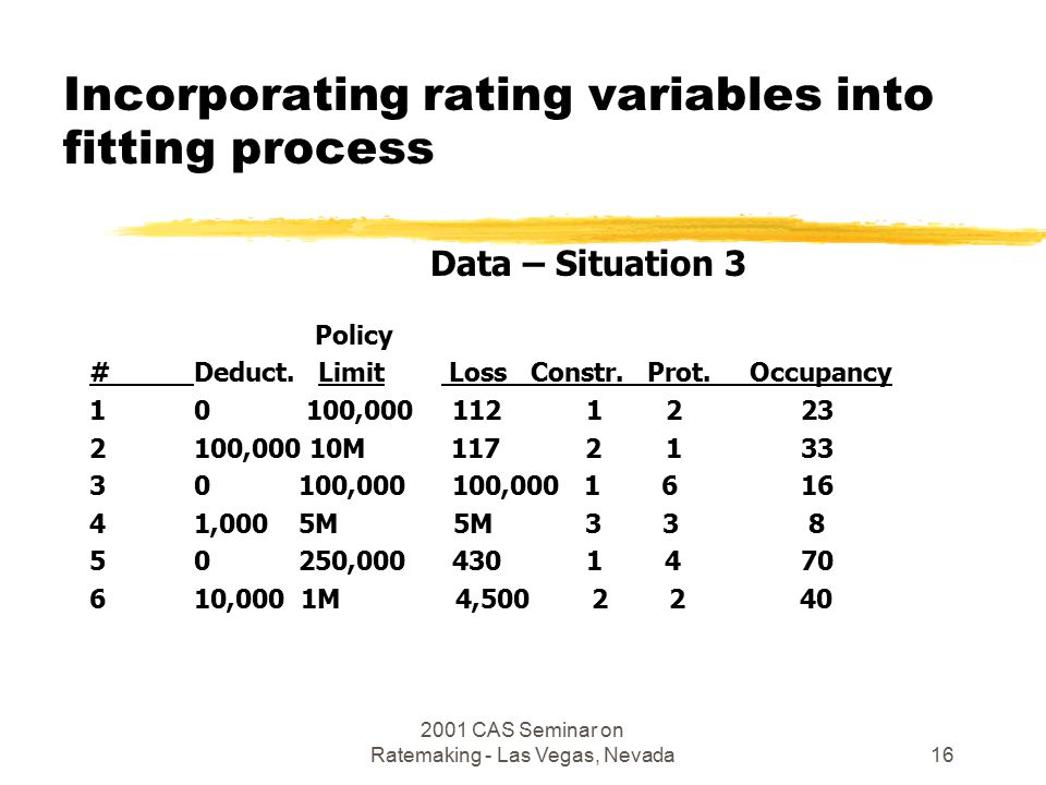 2001 CAS Seminar on Ratemaking - Las Vegas, Nevada16 Incorporating rating variables into fitting process Data – Situation 3 Policy #Deduct.